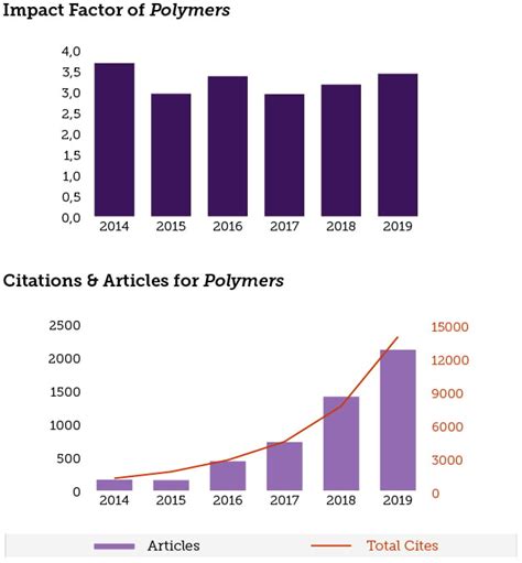 polymer testing impact factor 2018|polymer testing journal impact factor.